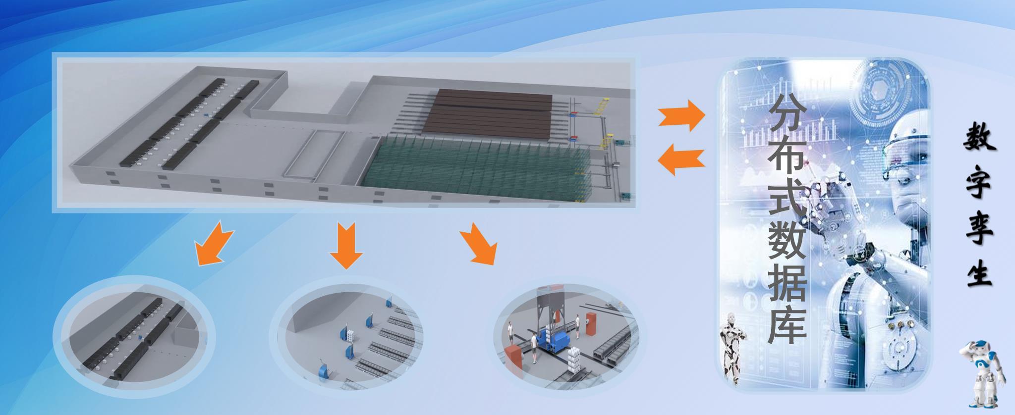 第三个数字孪生